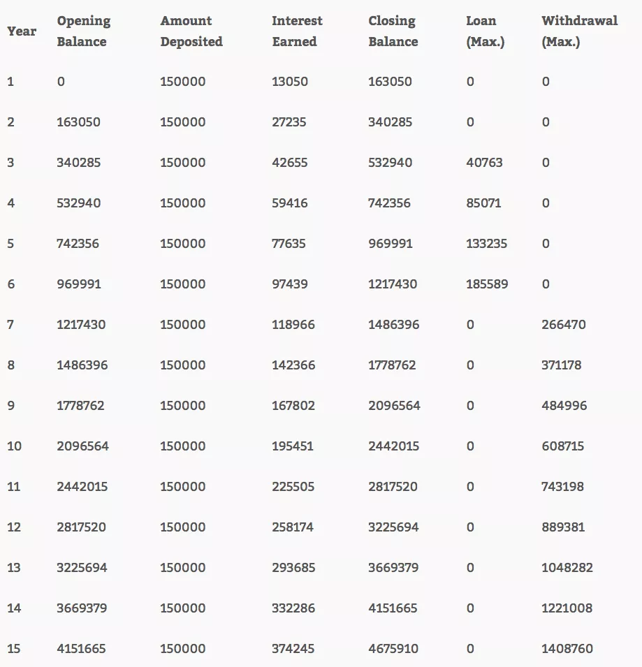 ppf calculator